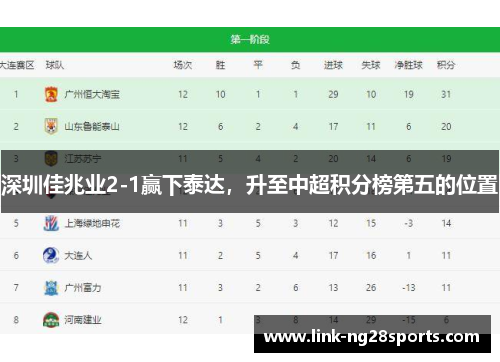 深圳佳兆业2-1赢下泰达，升至中超积分榜第五的位置