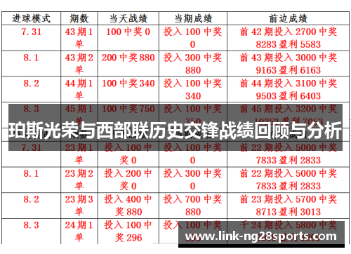 珀斯光荣与西部联历史交锋战绩回顾与分析